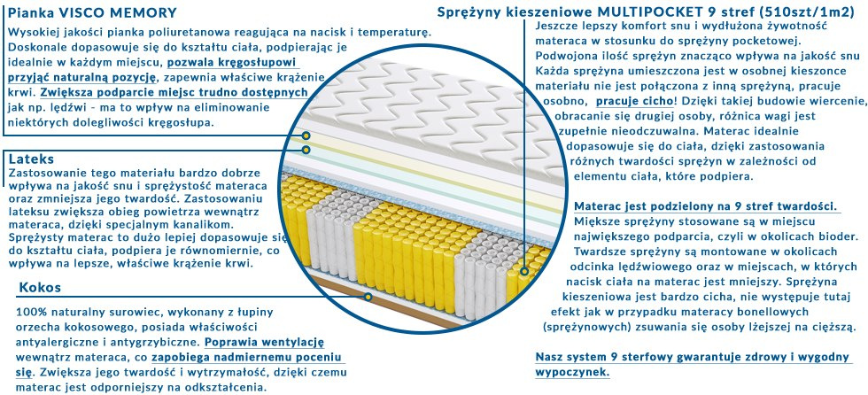 Materac PORTO MULTIPOCKET 165x180 cm Materac PORTO MULTIPOCKET 165x180 cm