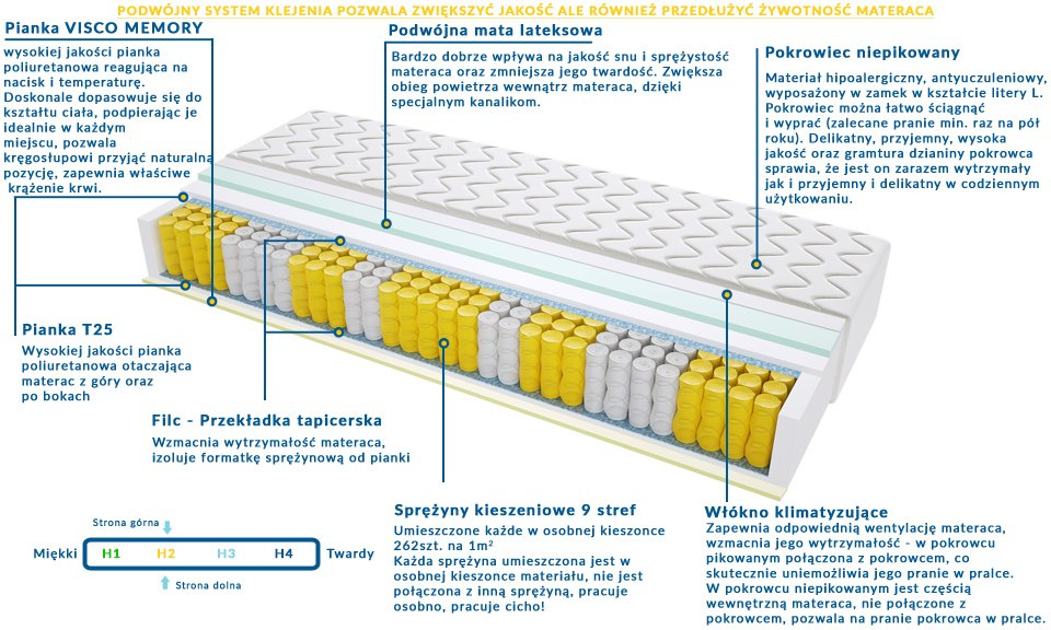 Materac BRAGA 170x215 cm Materac BRAGA 170x215 cm