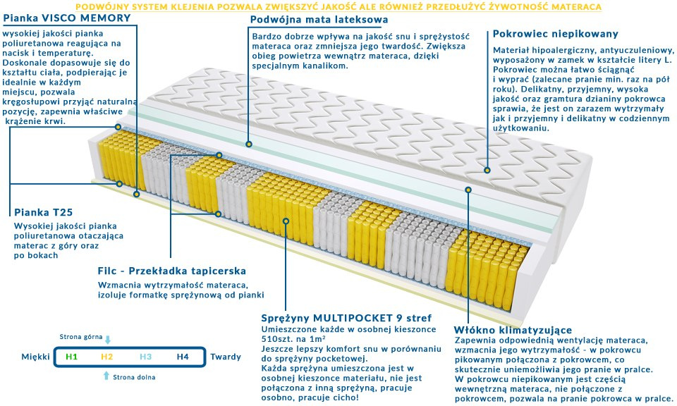 Materac BRAGA MULTIPOCKET 105x200 cm