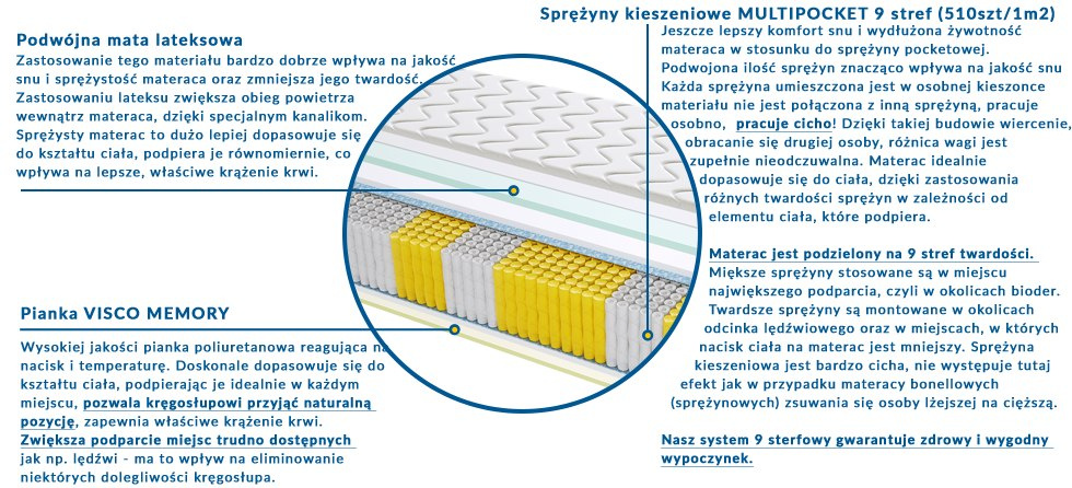 Materac BRAGA MULTIPOCKET 110x200 cm