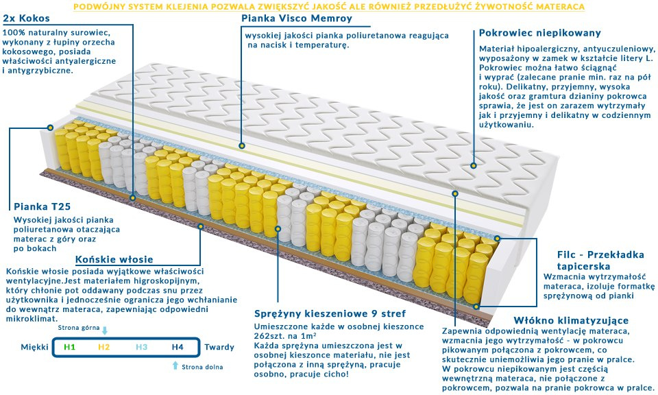 Materac AMSTERDAM MAX PLUS 145x225 cm Materac AMSTERDAM MAX PLUS 145x225 cm