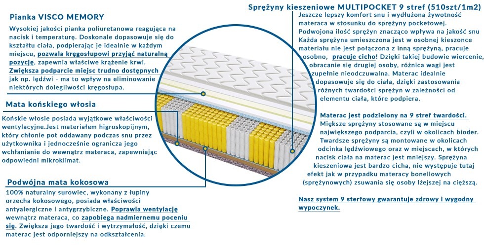 Materac AMSTERDAM MULTIPOCKET 100x225 cm