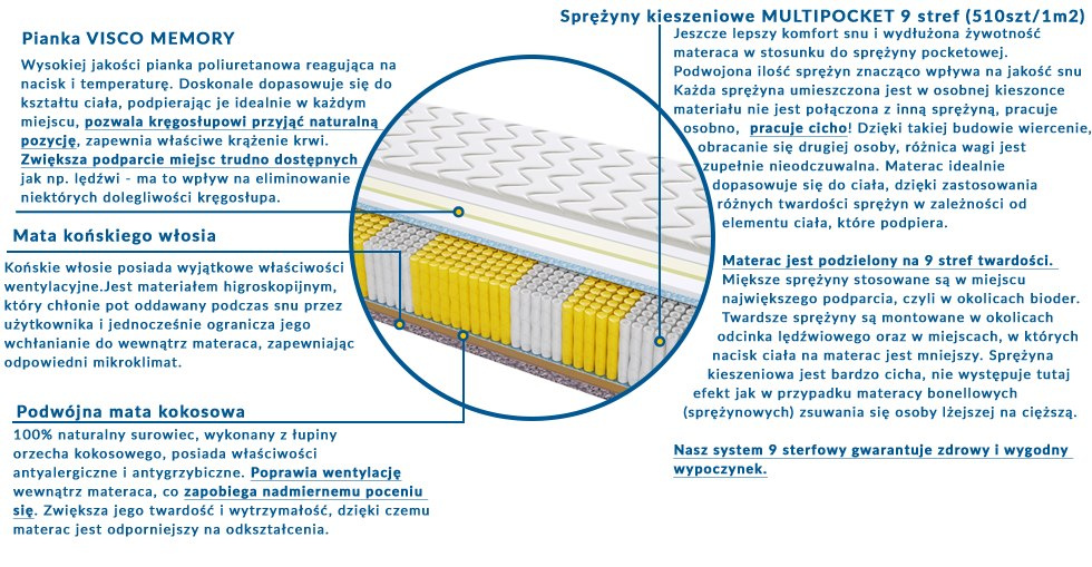 Materac AMSTERDAM MULTIPOCKET 100x235 cm