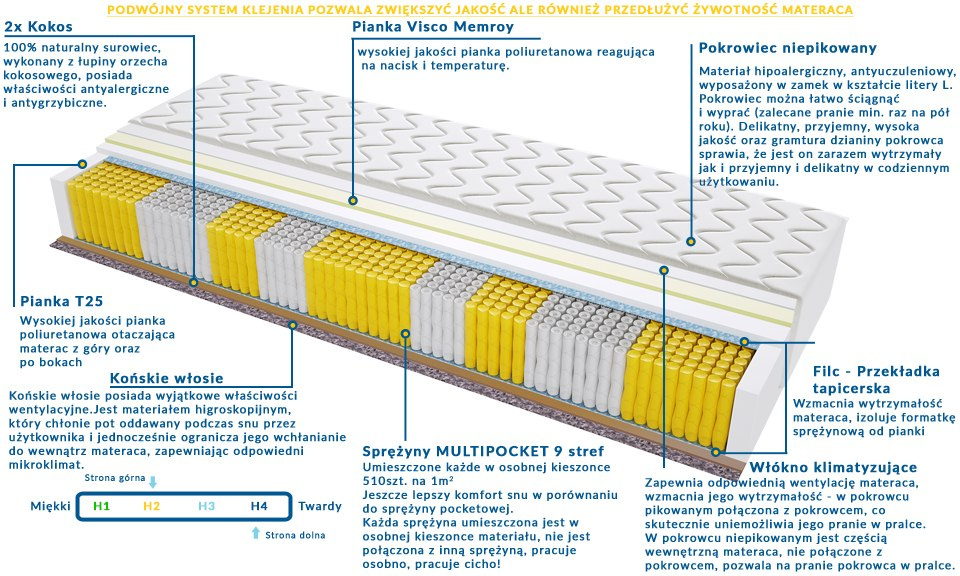 Materac AMSTERDAM MULTIPOCKET 175x220 cm Materac AMSTERDAM MULTIPOCKET 175x220 cm