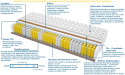 Materac ROTTERDAM MAX PLUS 100x225 cm