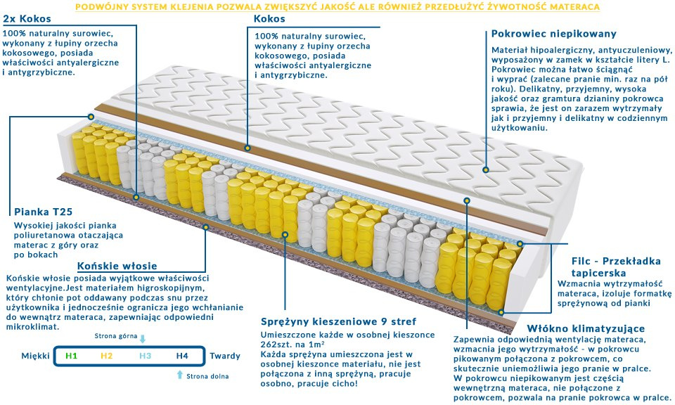 Materac ROTTERDAM 130x235 cm Materac ROTTERDAM 130x235 cm