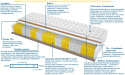 Materac ROTTERDAM MULTIPOCKET 165x205 cm