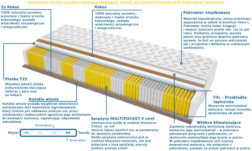 Materac ROTTERDAM MULTIPOCKET 65x220 cm Materac ROTTERDAM MULTIPOCKET 65x220 cm