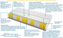 Materac ALMERE 105x210 cm