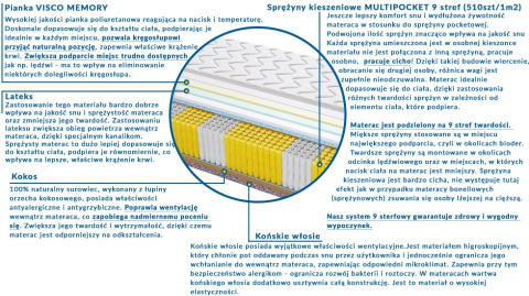 Materac ALMERE MULTIPOCKET 155x240 cm Materac ALMERE MULTIPOCKET 155x240 cm