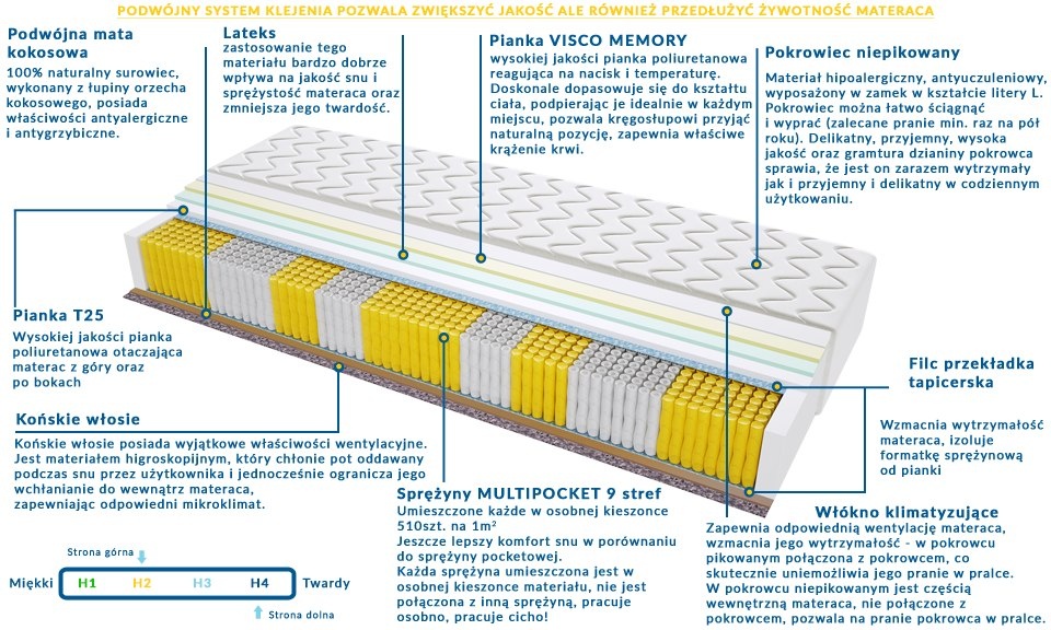 Materac ALMERE MULTIPOCKET 60x210 cm Materac ALMERE MULTIPOCKET 60x210 cm