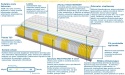 Materac ALMERE MULTIPOCKET 90x165 cm