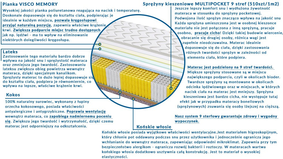 Materac ALMERE MULTIPOCKET 70x175 cm Materac ALMERE MULTIPOCKET 70x175 cm