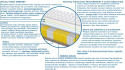 Materac ALMERE MULTIPOCKET 80x220 cm