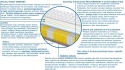 Materac ALMERE MULTIPOCKET 85x155 cm