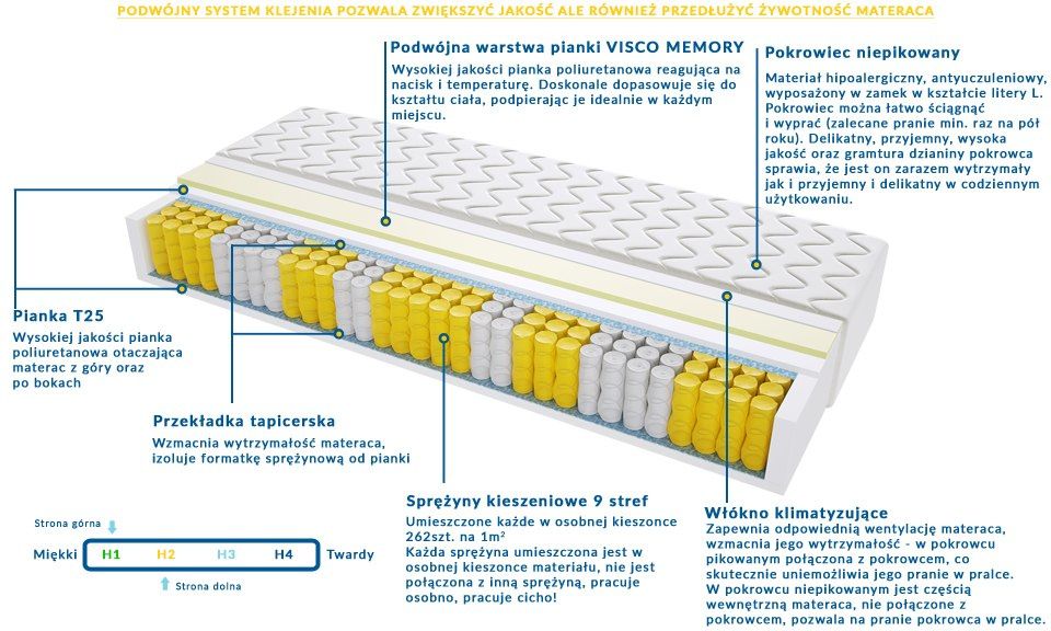 Materac ZEUS MAX PLUS 105x215 cm