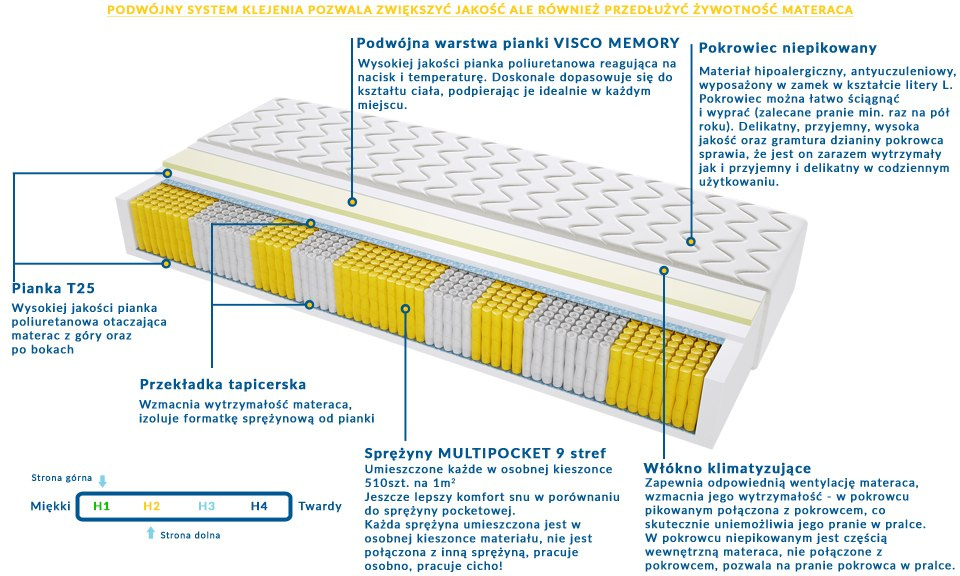 Materac ZEUS MULTIPOCKET 100x200 cm