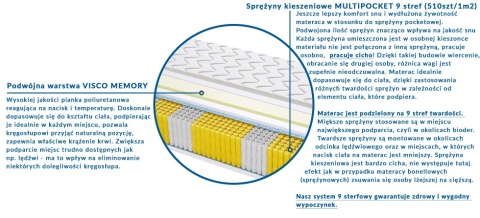Materac ZEUS MULTIPOCKET 180x240 cm Materac ZEUS MULTIPOCKET 180x240 cm