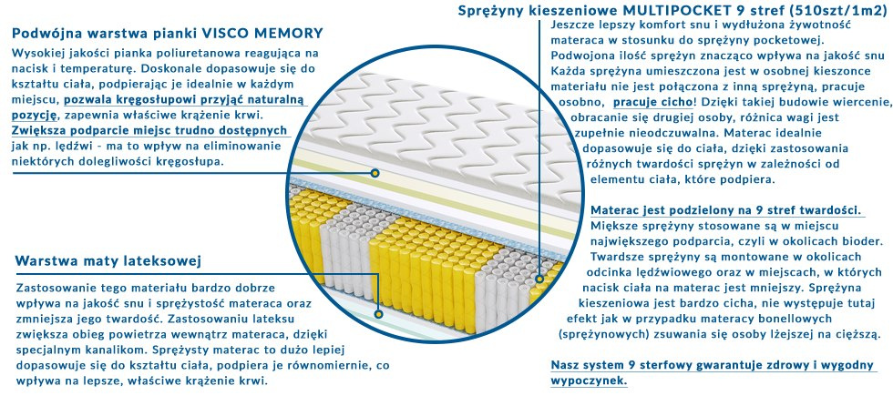 Materac LEON MULTIPOCKET 110x185 cm