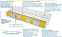 Materac LEON MULTIPOCKET 120x160 cm
