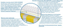 Materac LEON MULTIPOCKET 75x205 cm
