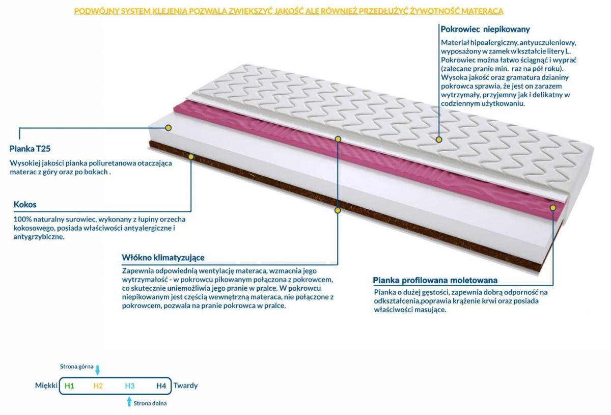 Materac Padwa Molet 100x205 cm