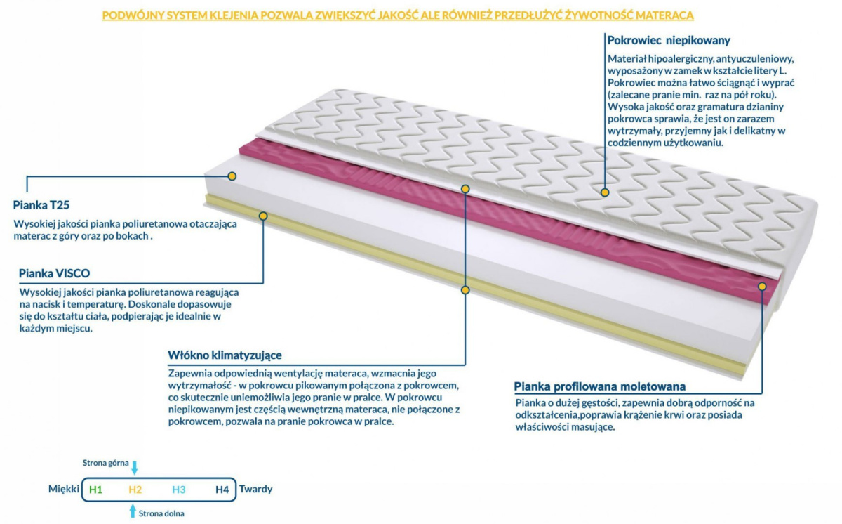 Materac Salerno Molet 60x215 cm Materac Salerno Molet 60x215 cm