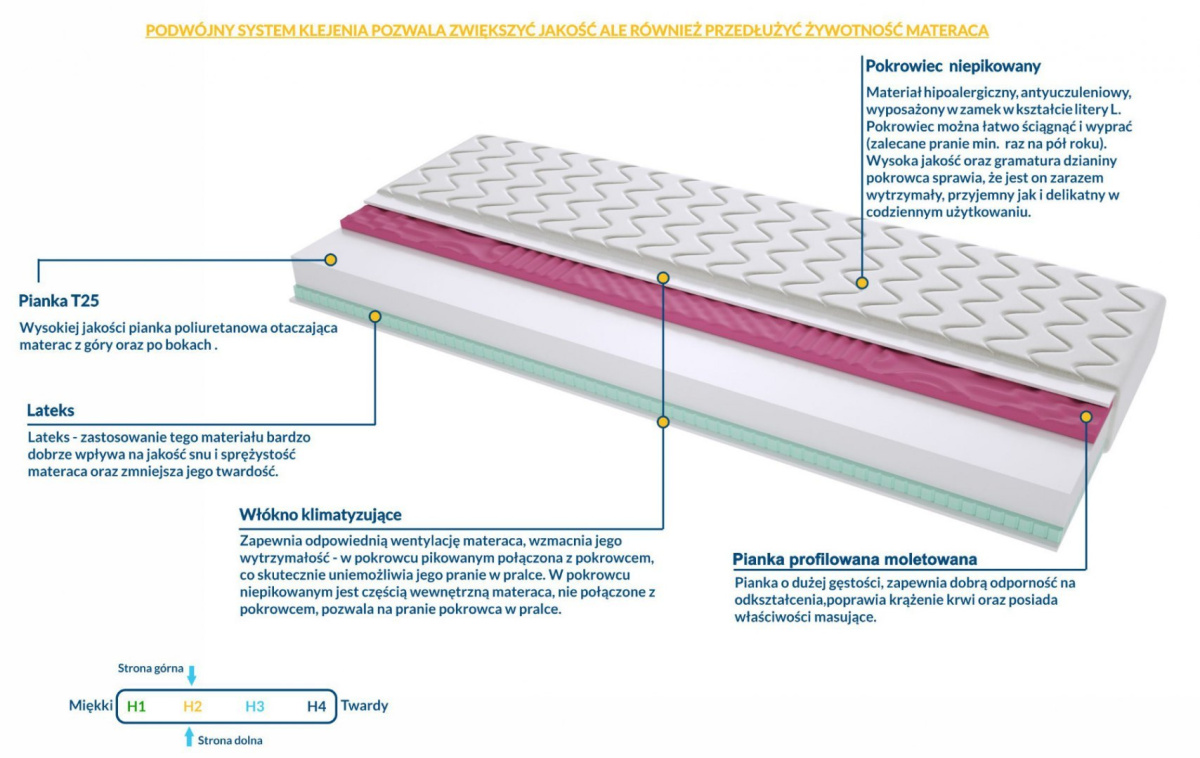 Materac Foggia Molet 60x240 cm Materac Foggia Molet 60x240 cm