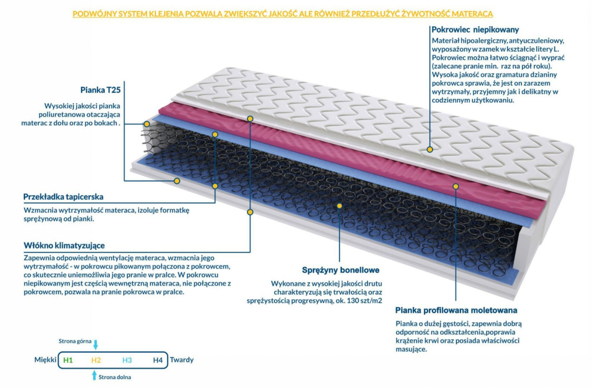 Materac Parma Molet 130x200 cm