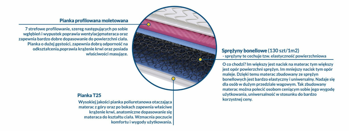 Materac Parma Molet 160x225 cm Materac Parma Molet 160x225 cm