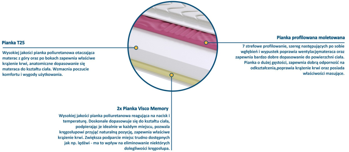 Materac Tunezja Molet 85x190 cm Materac Tunezja Molet 85x190 cm