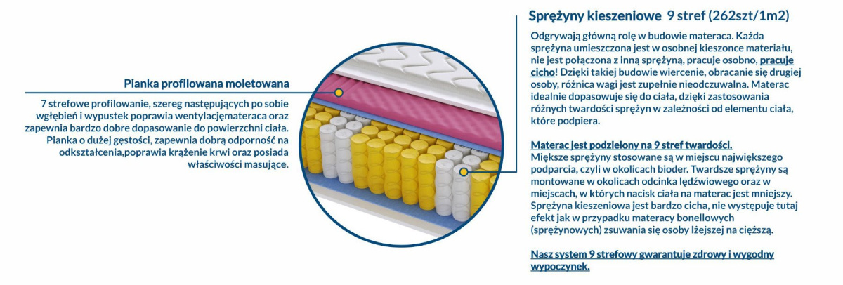 Materac Bolonia Molet 75x160 cm