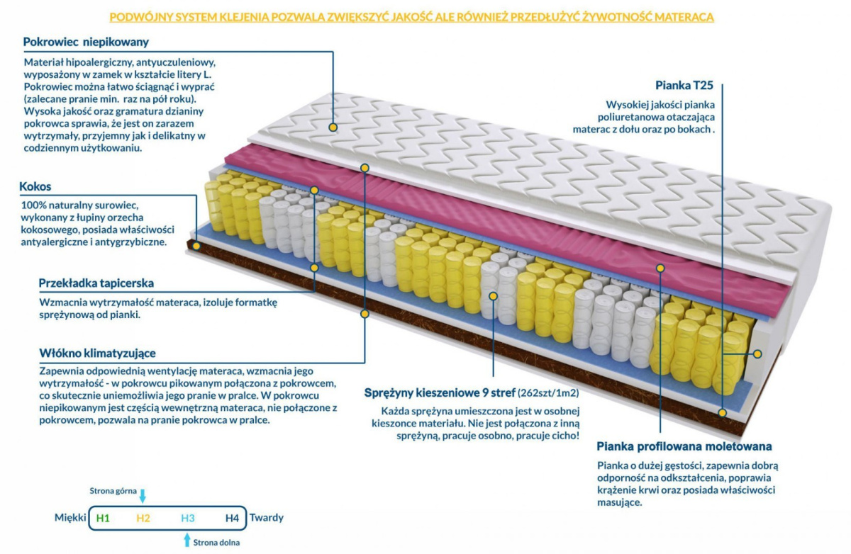 Materac Mediolan Molet 110x200 cm