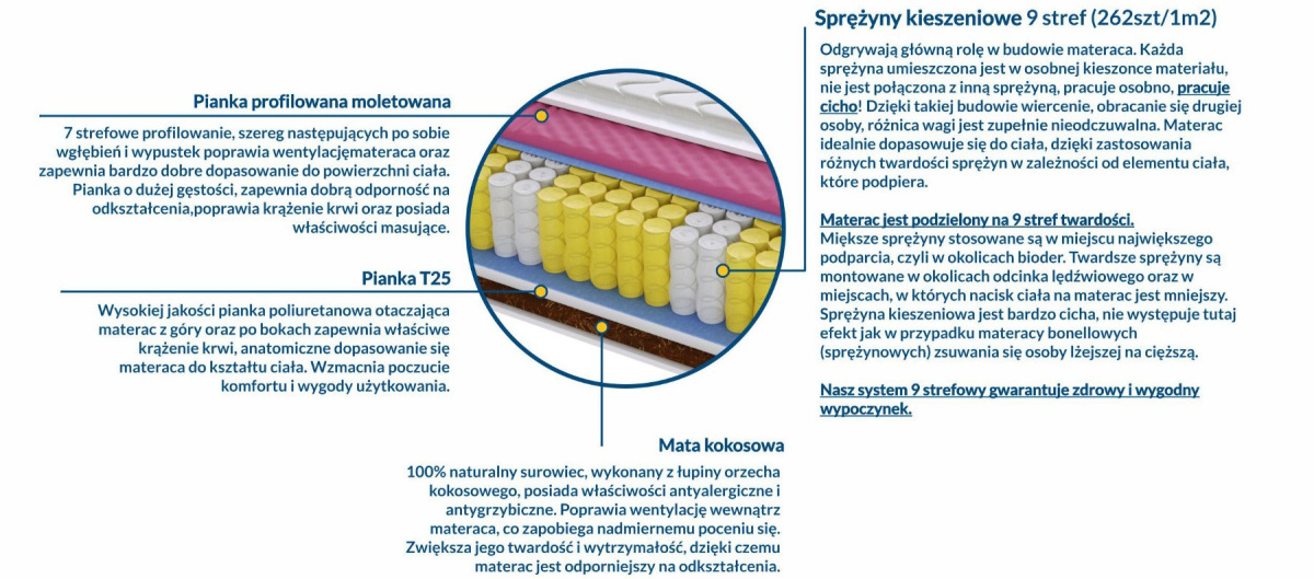 Materac Mediolan Molet 60x205 cm