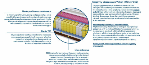 Materac Mediolan Molet 110x200 cm Materac Mediolan Molet 110x200 cm