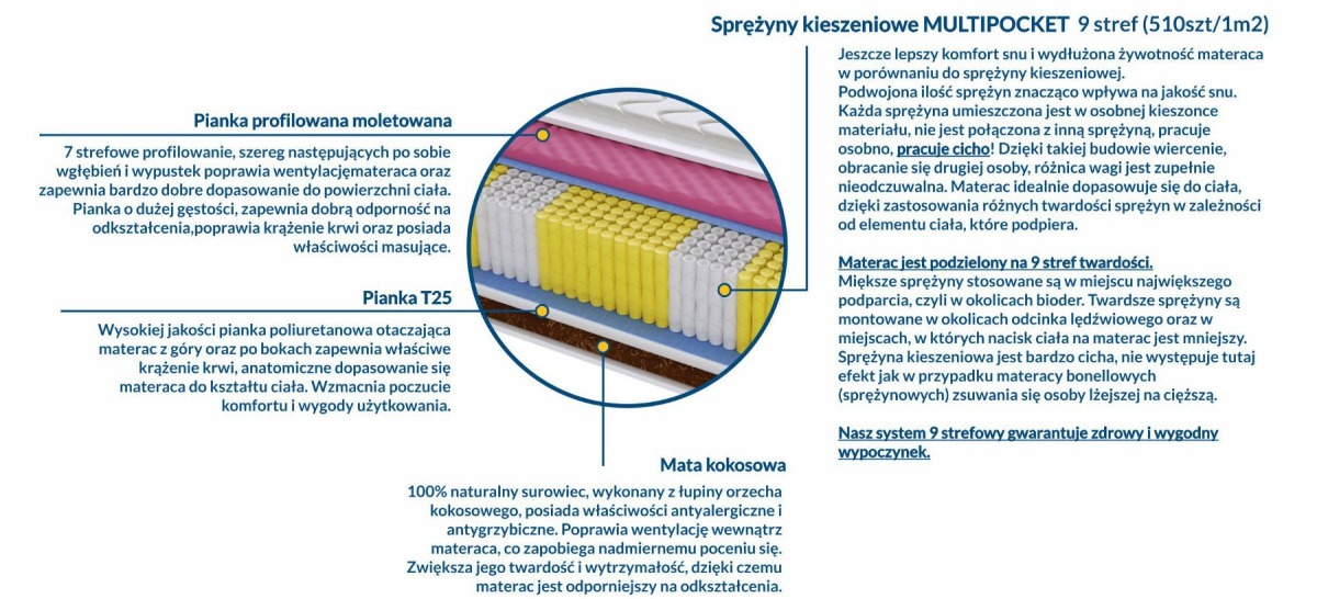 Materac Mediolan Molet Multipocket 140x150 cm Materac Mediolan Molet Multipocket 140x150 cm