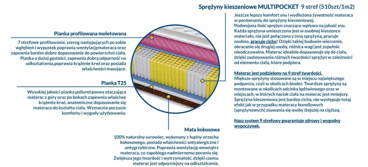 Materac Mediolan Molet Multipocket 150x175 cm Materac Mediolan Molet Multipocket 150x175 cm