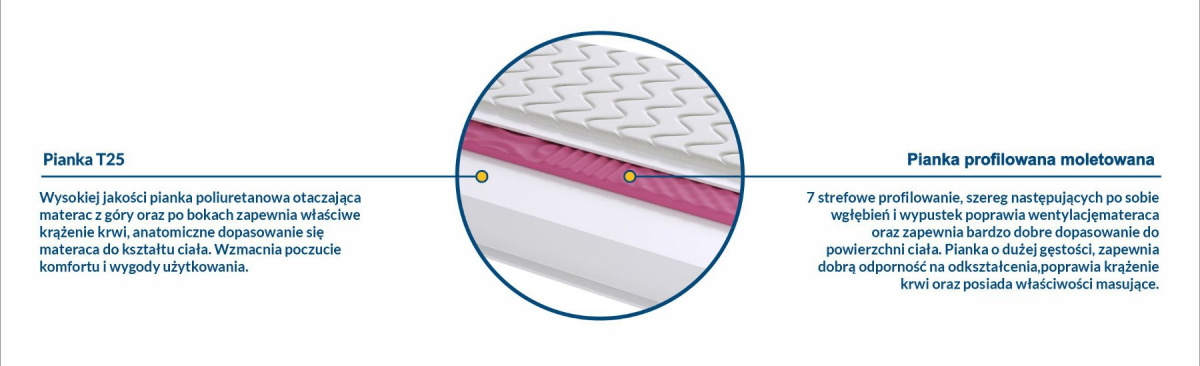 Materac PRATO MOLET MAX PLUS 65x125 cm Materac PRATO MOLET MAX PLUS 65x125 cm