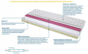 Materac Salerno MOLET 60x130 cm
