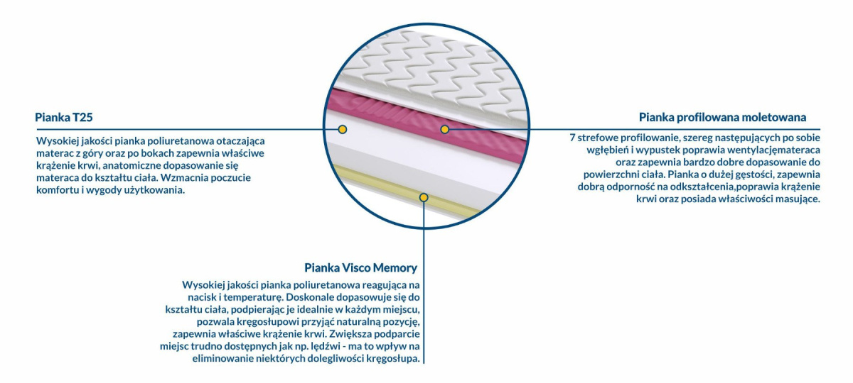Materac Salerno MOLET 60x130 cm Materac Salerno MOLET 60x130 cm