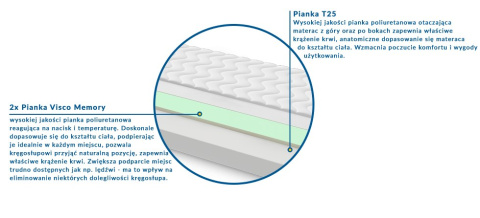 Materac TUNEZJA MAX PLUS 115x120 cm Materac TUNEZJA MAX PLUS 115x120 cm