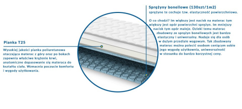 Materac WENECJA 80x135 cm Materac WENECJA 80x135 cm