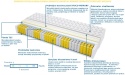 Materac ZEUS MAX PLUS 120x130 cm