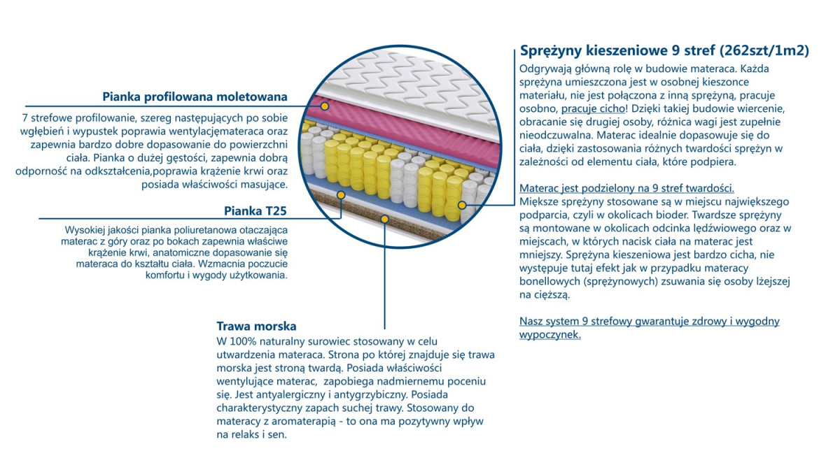 Materac Mediolan Molet Trawa 110x185 cm