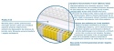 Materac Bolonia Mini 70x160 cm