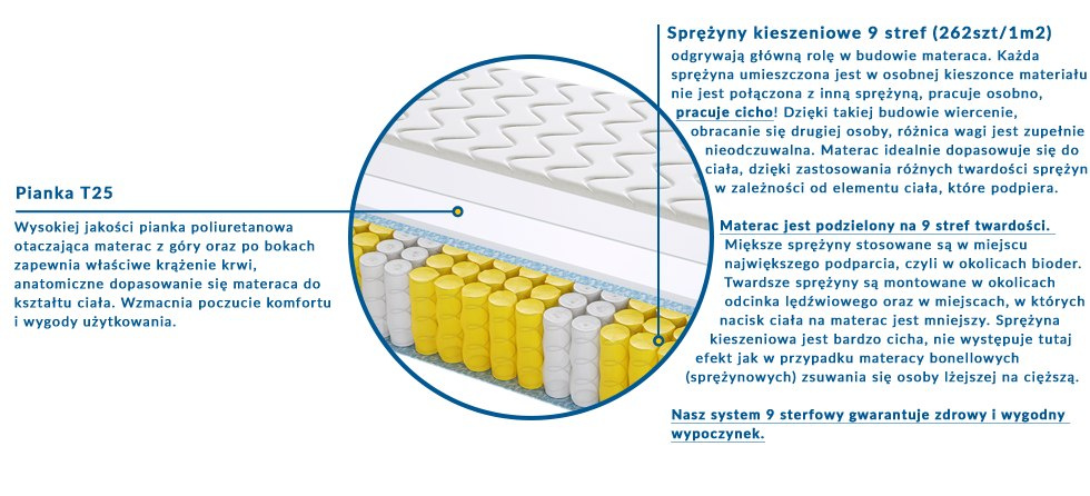 Materac Bolonia Mini 95x200 cm