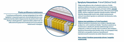 Materac Bolonia Molet Mini Materac Bolonia Molet Mini