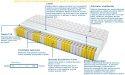 Materac Turyn Mini 125x200 cm