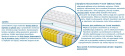 Materac Turyn Mini 120x240 cm