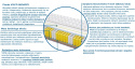 Materac Amsterdam Mini 65x165 cm